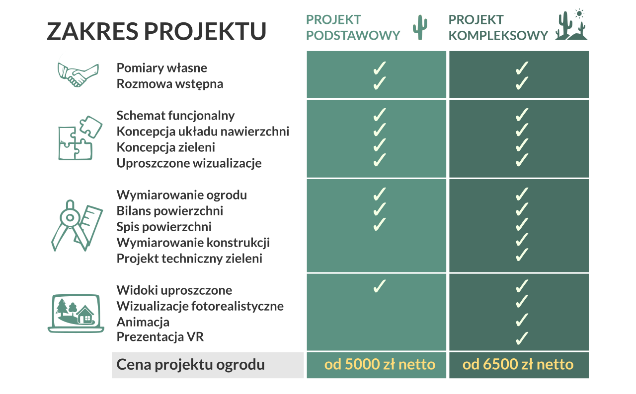 Architekt krajobrazu